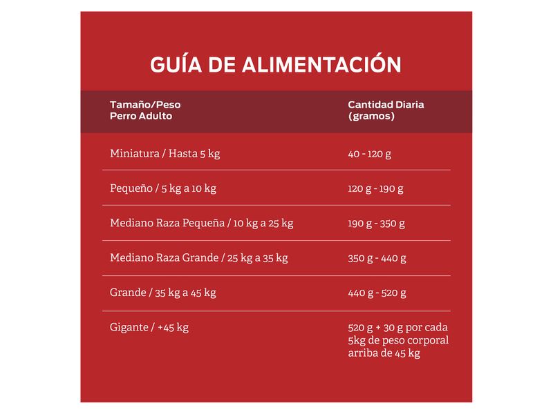 Alimento-Perro-marca-Purina-Alpo-Adulto-todos-los-tama-os-2kg-6-9271