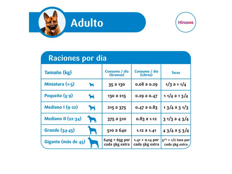 Alimento-Marca-Mimados-Perro-Adulto-Todas-Las-Razas-22-7kg-6-17044