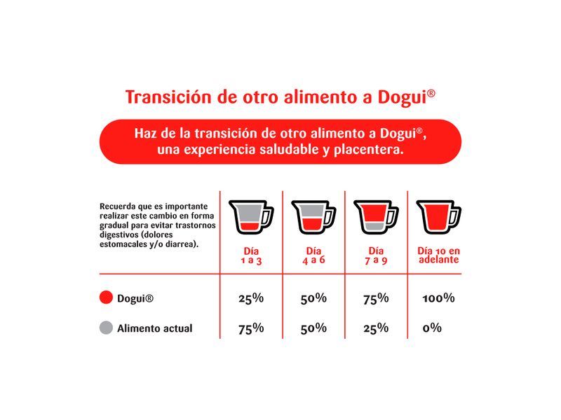 Alimento-Dogui-Perro-Adulto-Sabor-Carne-Y-Vegetales-18-Meses-En-Adelante-7kg-6-28121