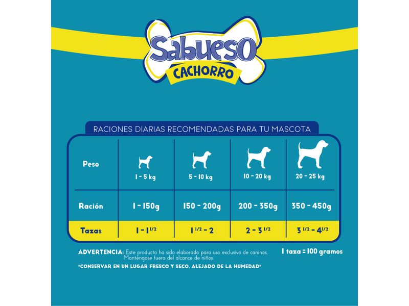 Alimento-Para-Perro-Cachorro-Sabueso-20000gr-4-27695
