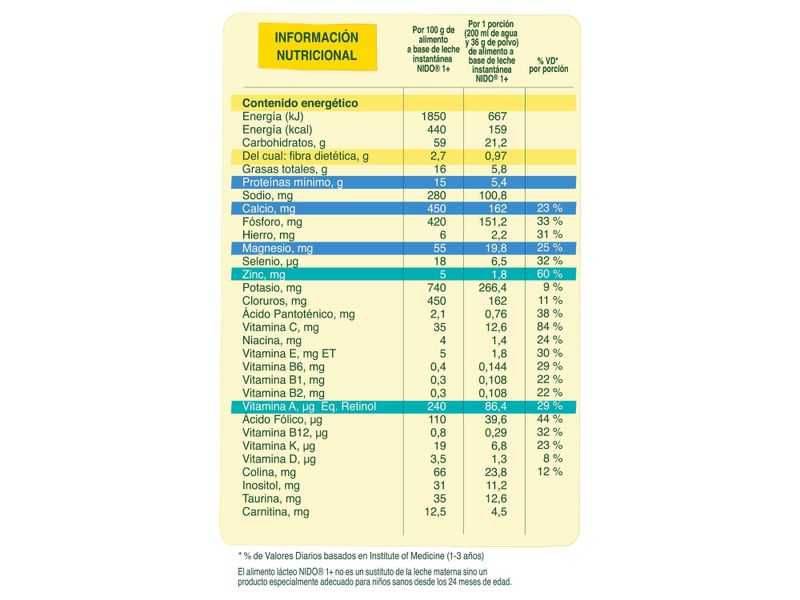 Leche-Instant-nea-Nestl-NIDO-1-Protecci-n-Alimento-Complementario-Lata-400gr-6-9135