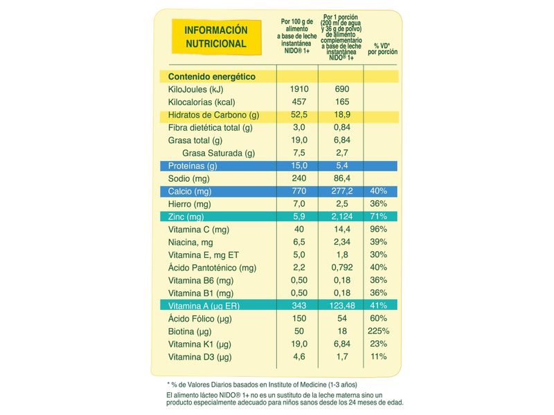 Leche-Instant-nea-Nestl-NIDO-1-Protecci-n-Alimento-Complementario-Bolsa-2-2kg-5-9148