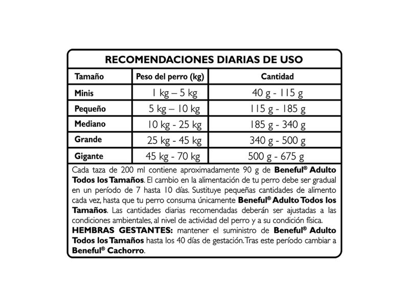 Alimento-Perro-Adulto-Purina-Beneful-Original-Carne-Todos-Los-Tama-os-10kg-6-28156