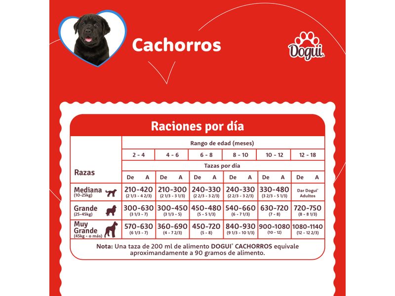 Alimento-Dogui-Perro-Cachorro-2-A-18-Meses-18Kg-3-16933