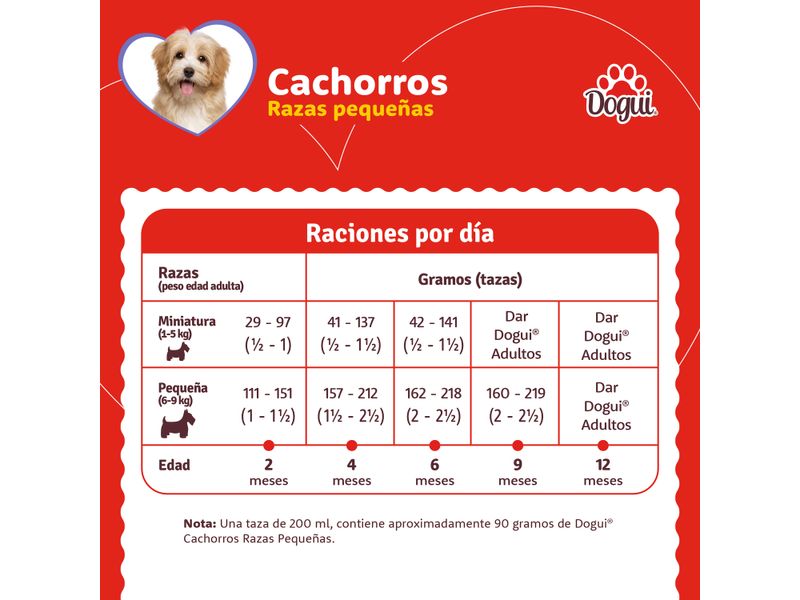Alimento-Dogui-Perro-Cachorro-Razas-Peque-as-2-A-12-Meses-4kg-3-17192