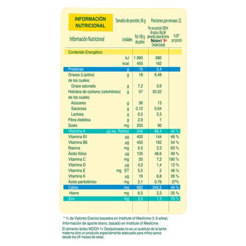 Leche Instantánea Nestlé® NIDO® 1+ Deslactosada Alimento Complementario Lata -1.6kg