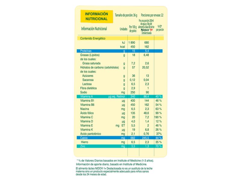 Leche-Instant-nea-Nestl-NIDO-1-Deslactosada-Alimento-Complementario-Lata-1-6kg-2-9125