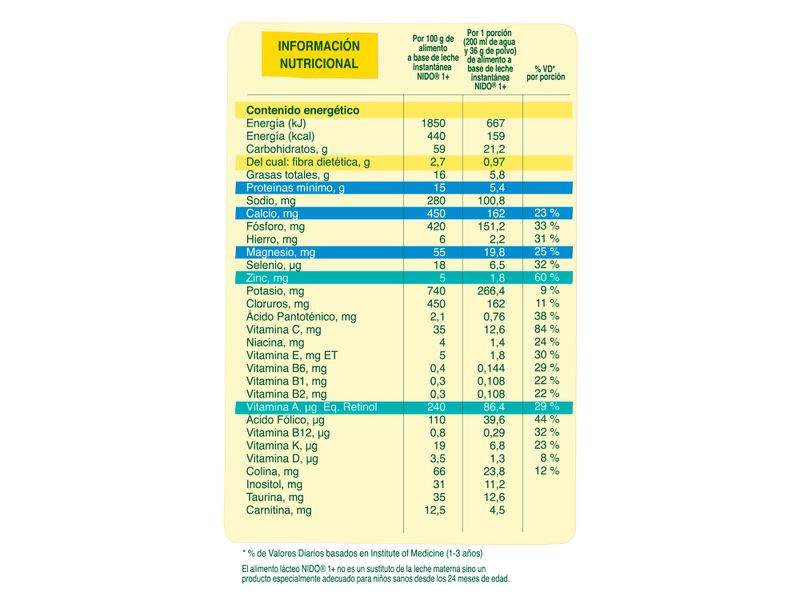 Leche-Polvo-Nido-Crecimiento-1mas-360gr-2-34918