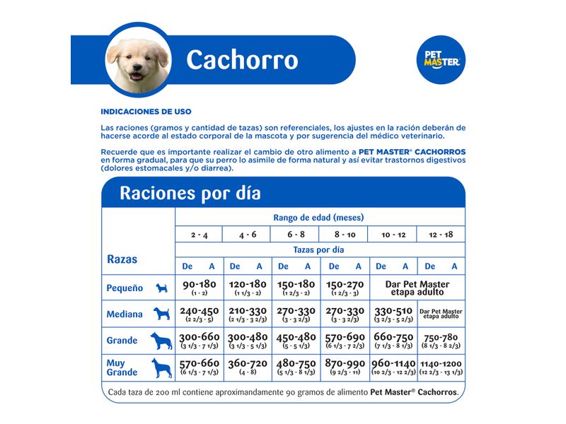 Comprar Comida Perro Pet Master Cachorro - 20 kg | Walmart Nicaragua