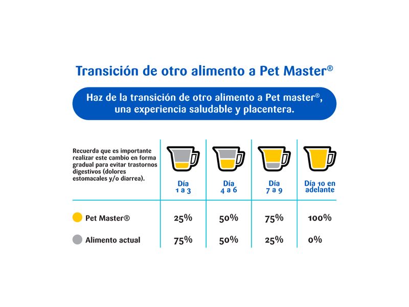 Alim-Petmaster-Cachorro-20000Gr-5-33083