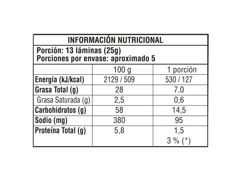 GTIN-7802800630318-04