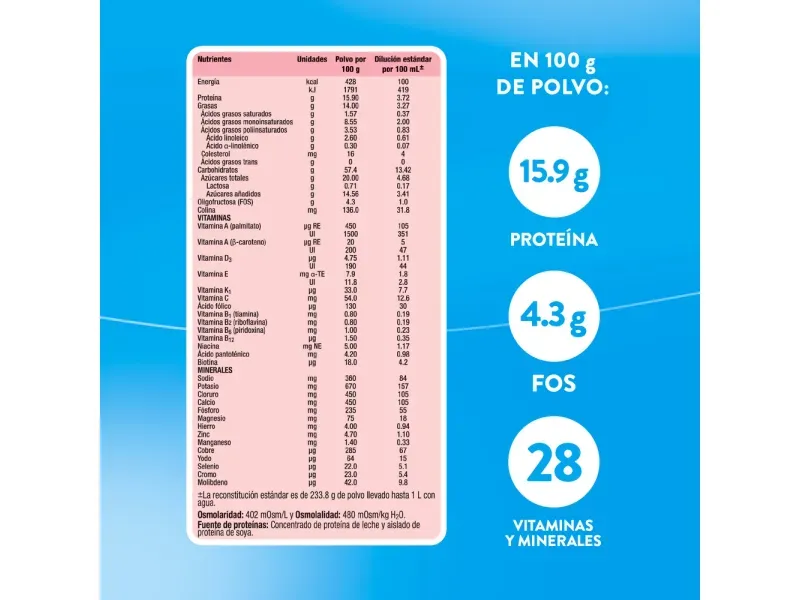 GTIN-5391523054072-03