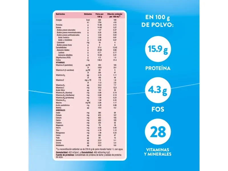 GTIN-5391523054065-03