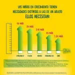 NIDO® 1+  Lata 800 g